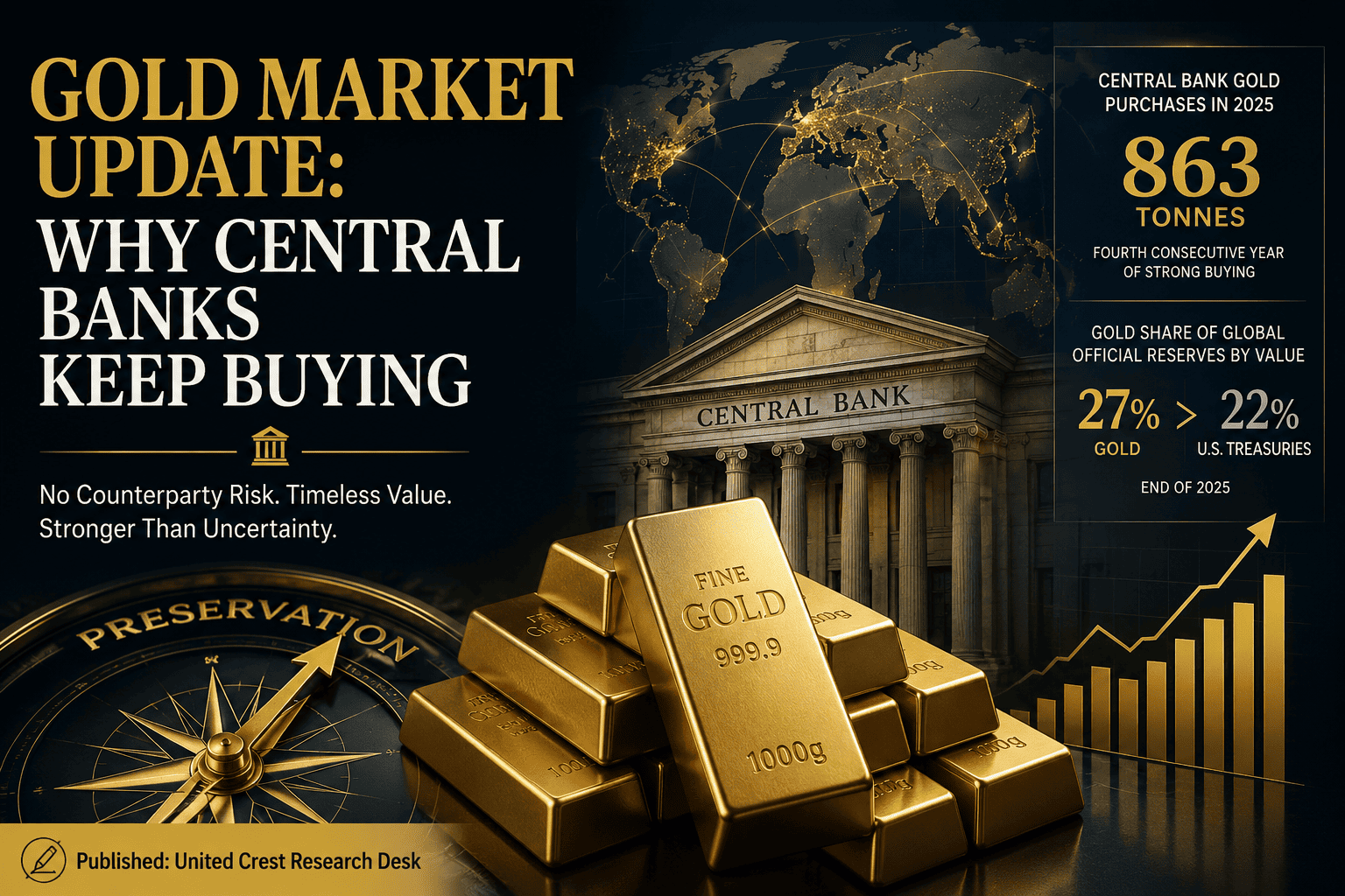 Gold Market Update: Why Central Banks Keep Buying
