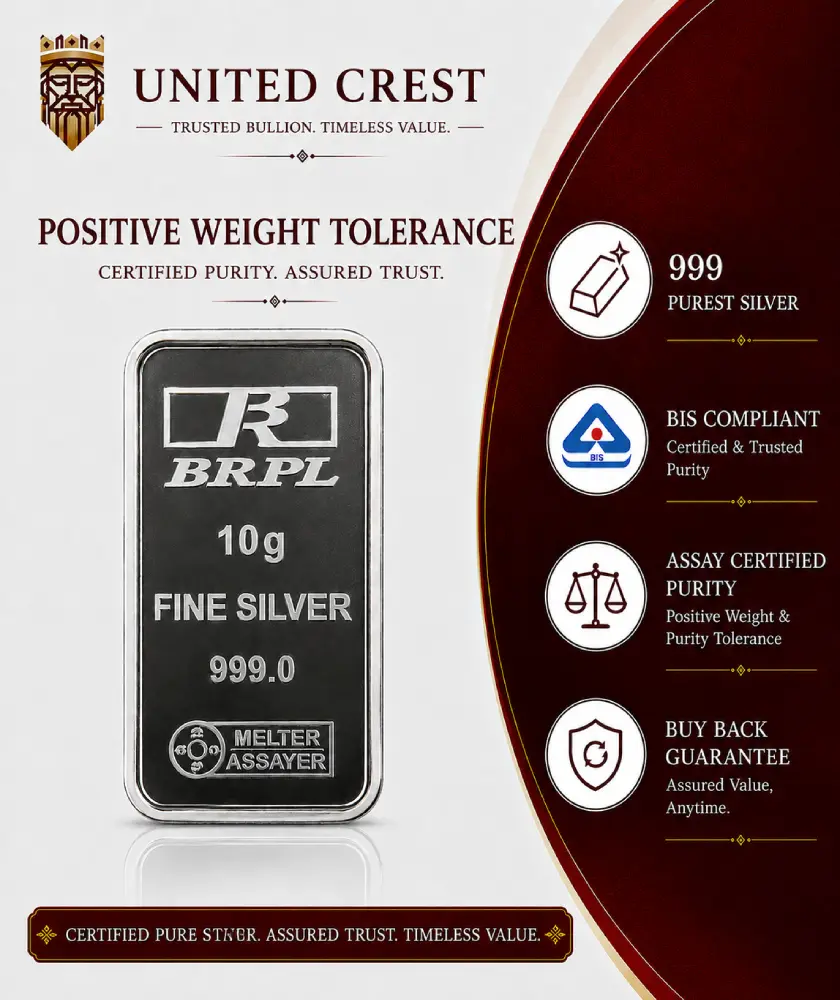 BRPL Standard Silver Bar – 999 Pure Silver (10g)